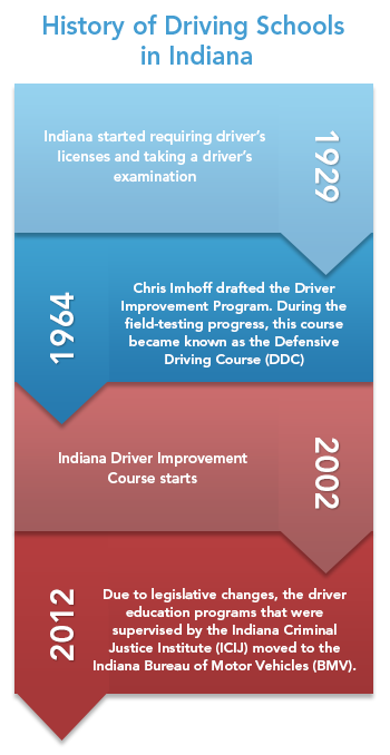 Indiana driving school history