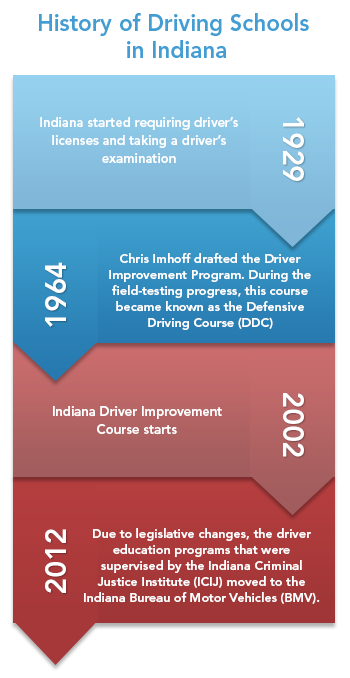 The History of the Driver's License